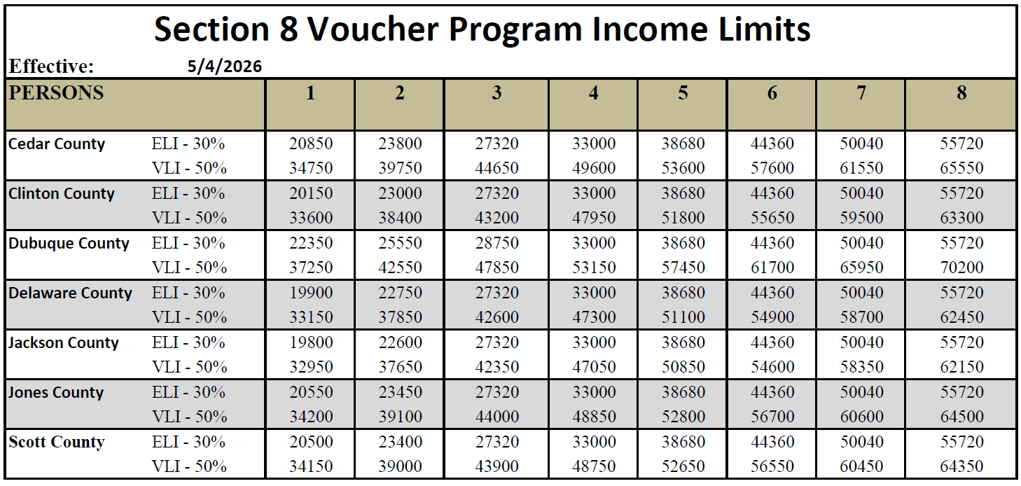 Section 8 Income Limits Updated 5-4-26